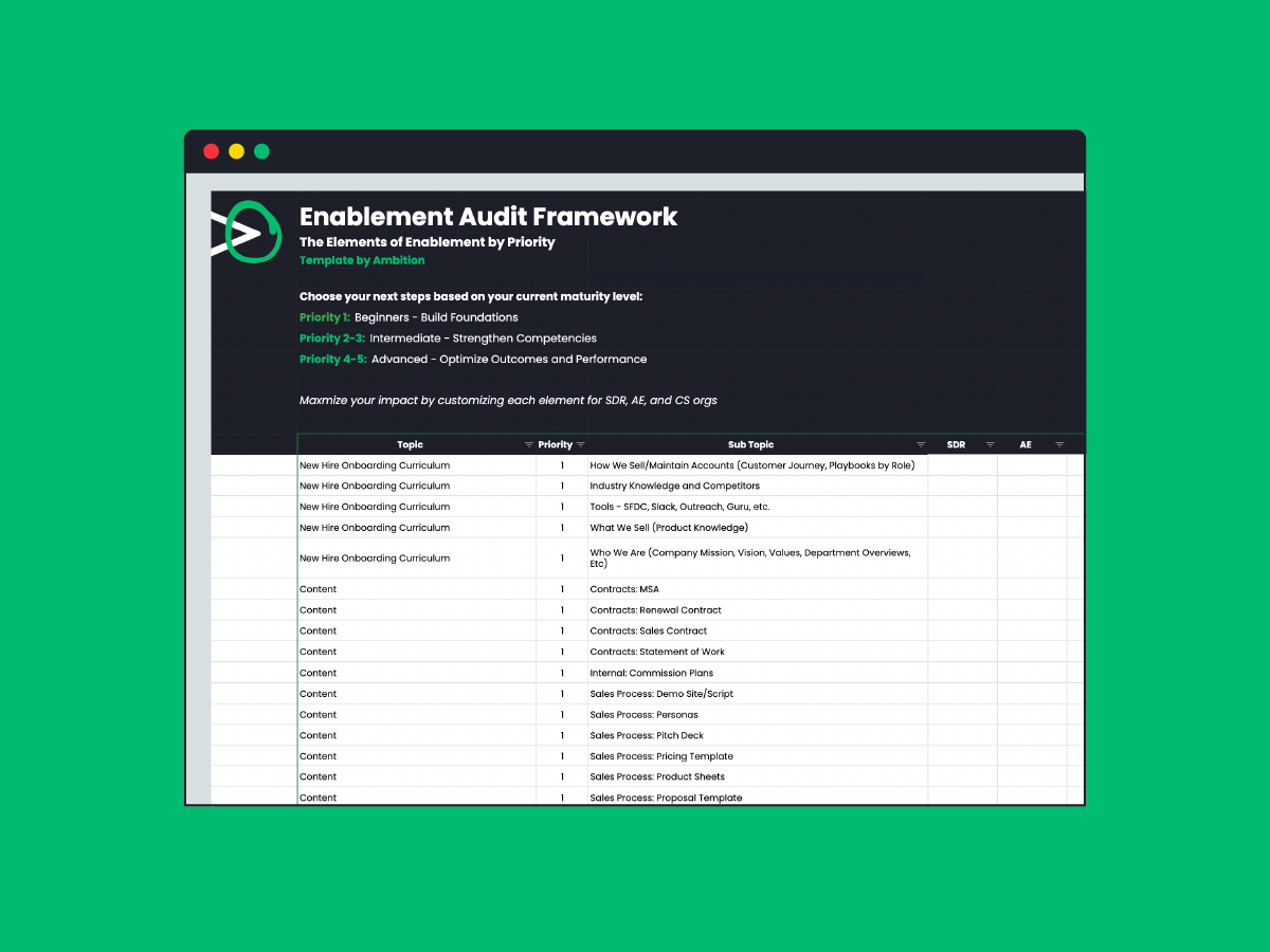 Enablement Audit Framework