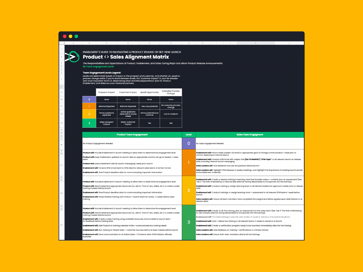 Product Launch Enablement Template