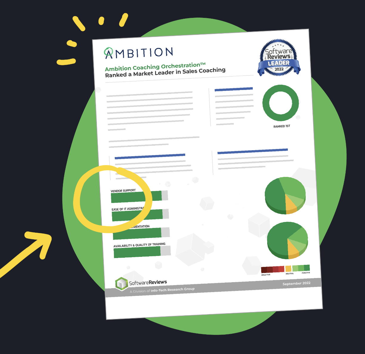 ROI of Coaching Orchestration