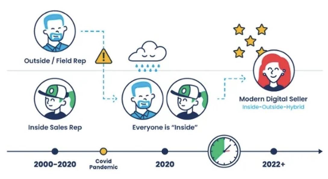 The Impact of Identifying Your Team’s Performance Gap