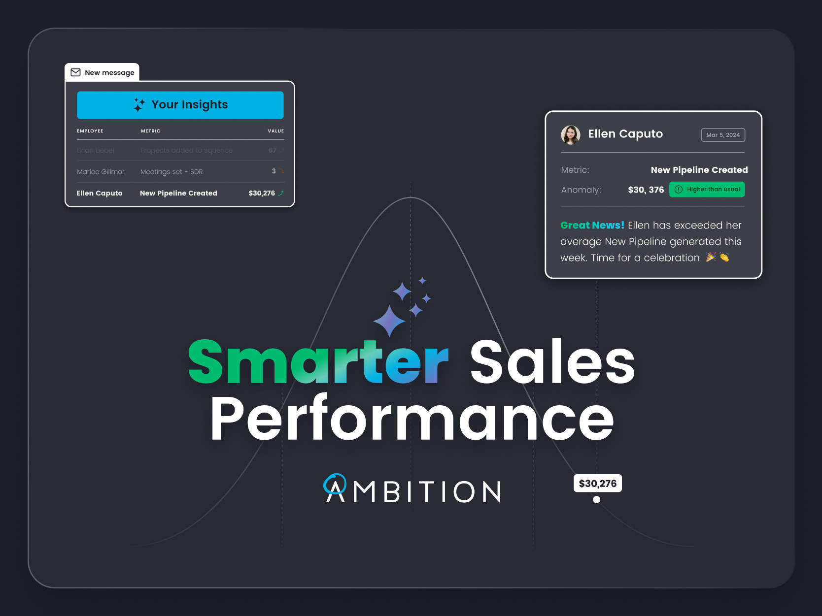 Sales Managers Now Use AI Insights to Coach Sellers at Scale