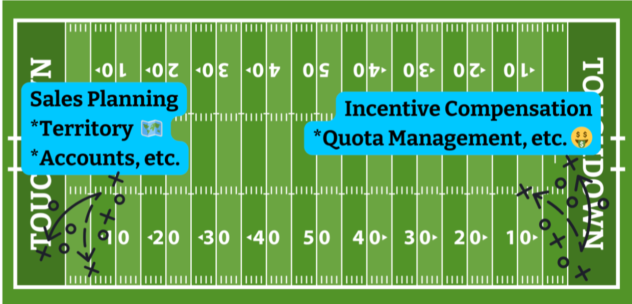 The Sales Performance Gap: Why Sales Leaders Are Stuck at Midfield