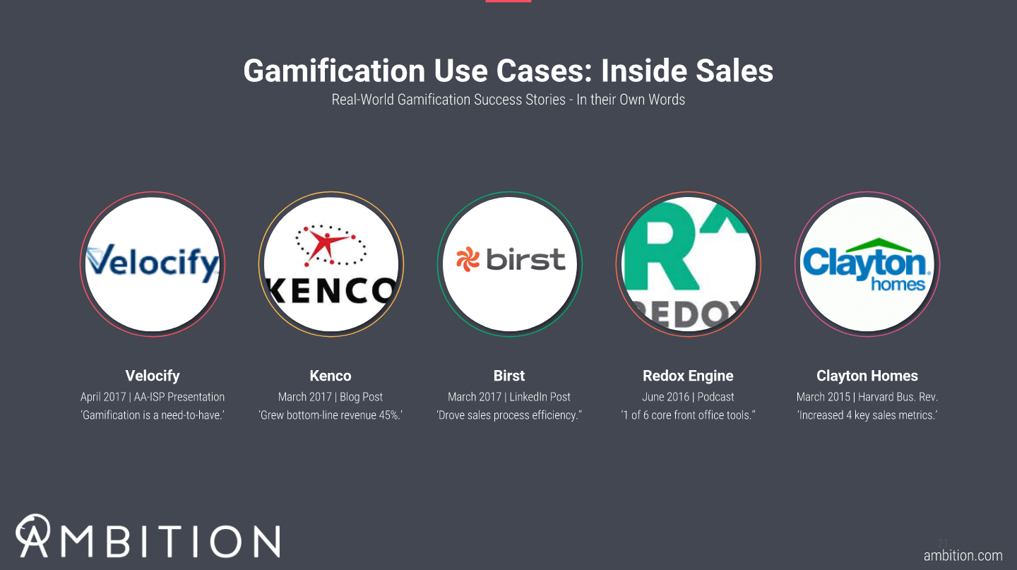 5 Sales Development Teams That Run On Gamification