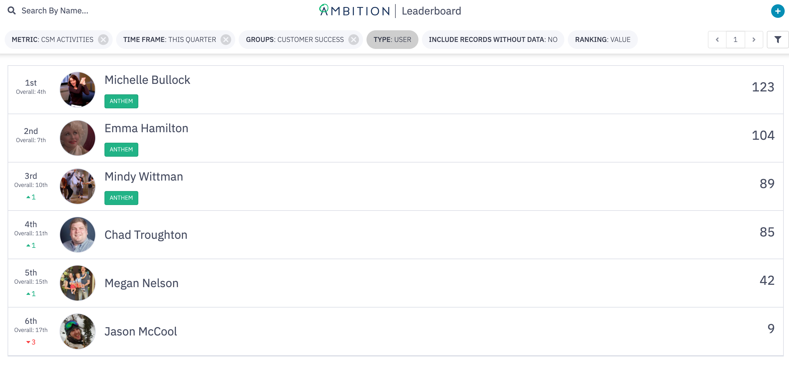 How Ambition uses Ambition to power Customer Success