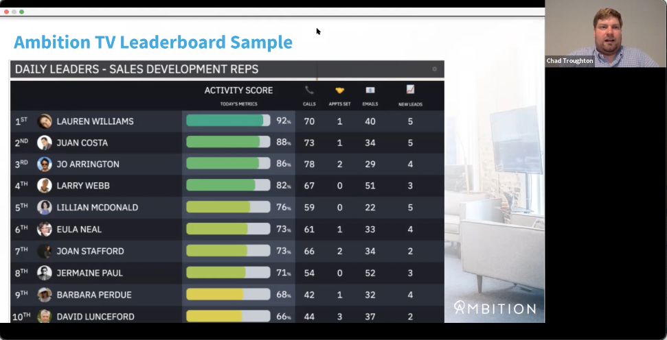 [Office Hours] Driving Accountability with Leaderboards and TVs
