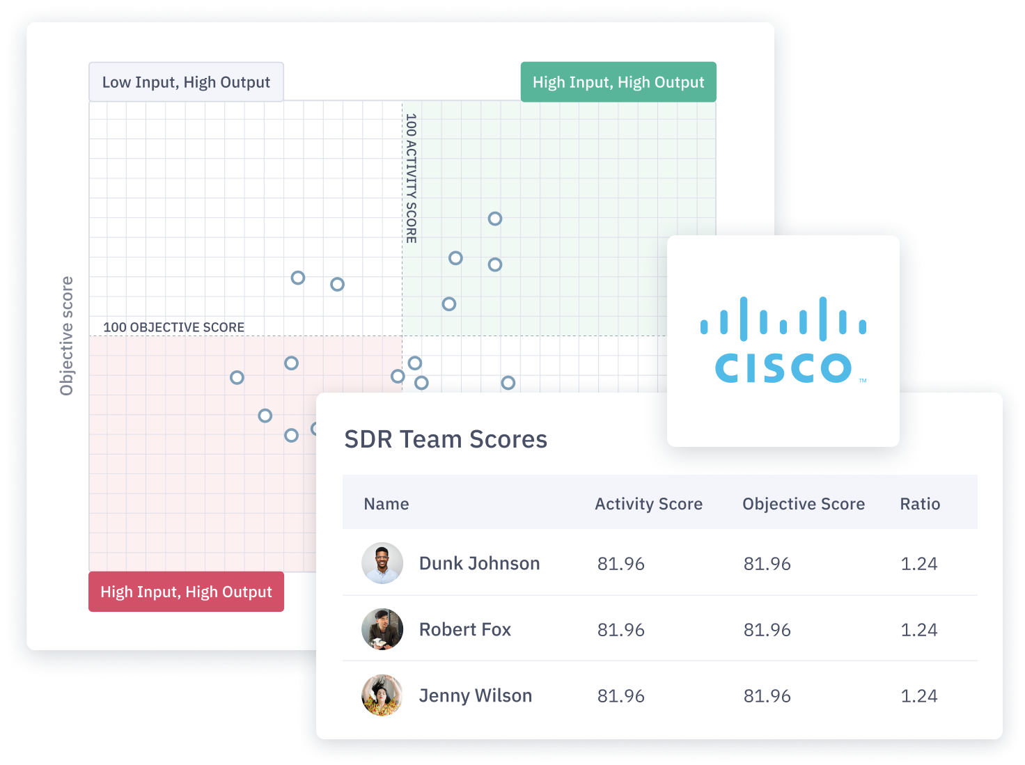Integrate Ambition with Cisco