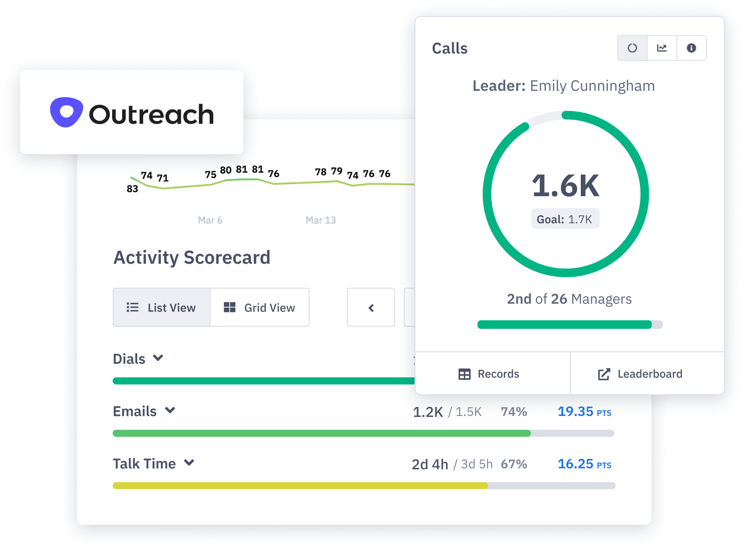 Integrate Ambition with Outreach