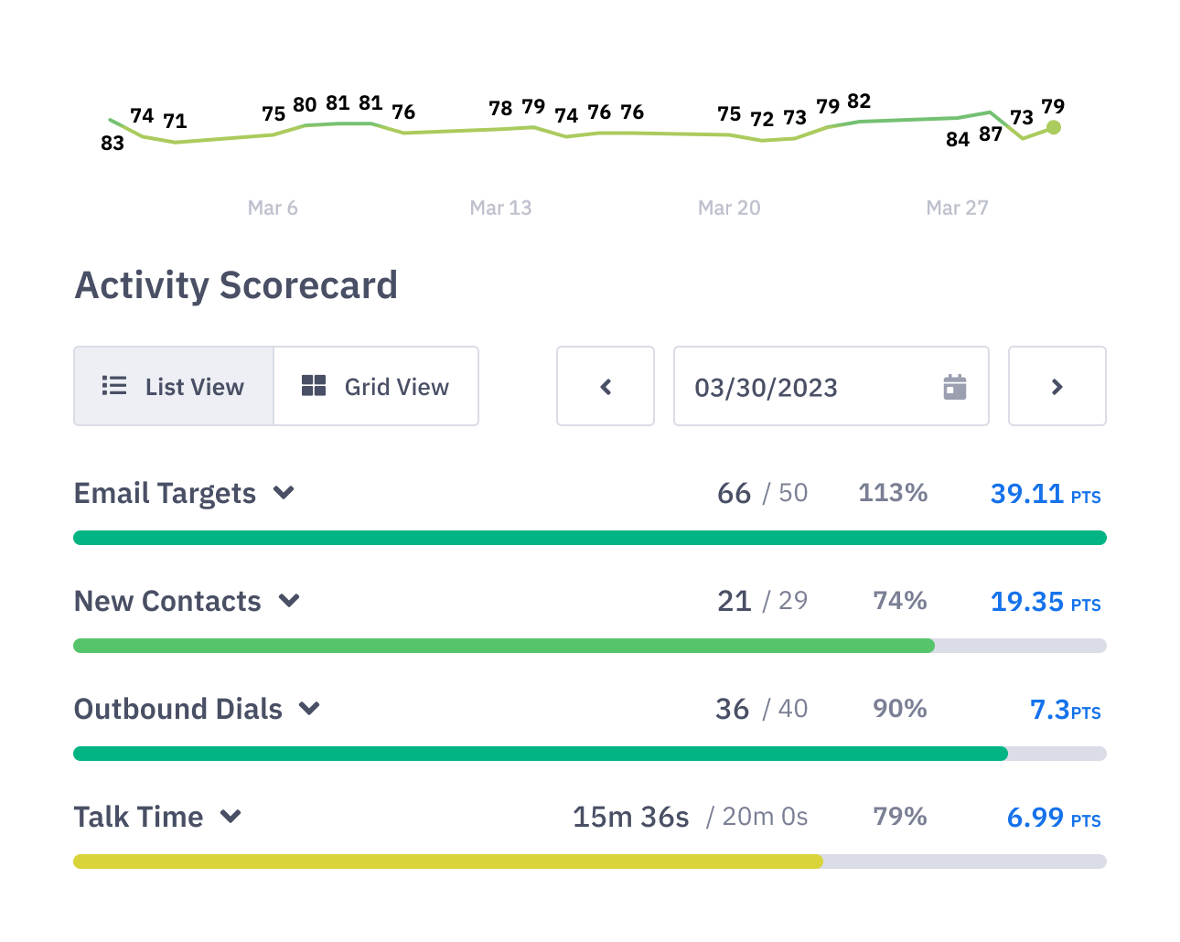 Integrate Ambition with RingDNA by Revenue.io