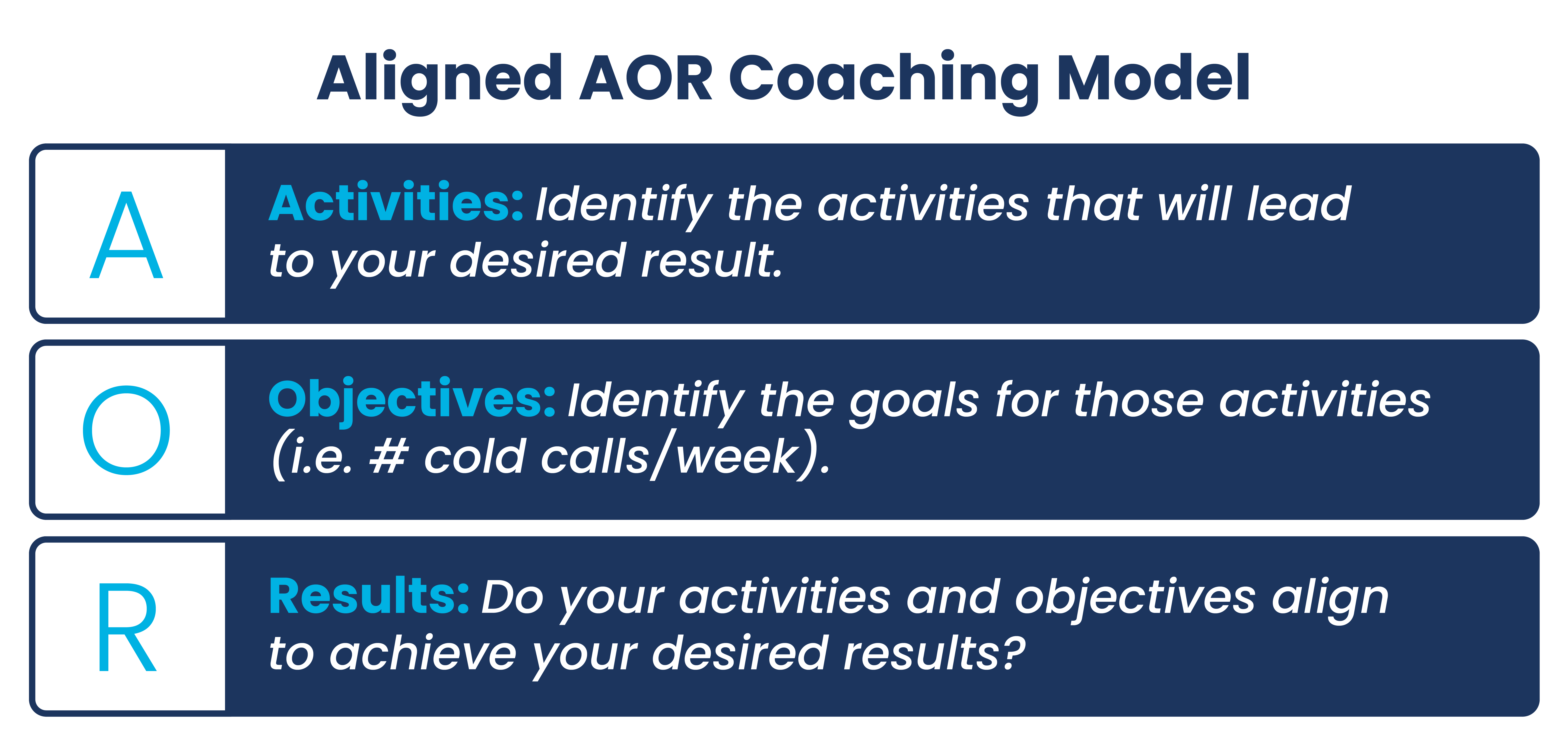 Coaching models: Aligned AOR coaching model