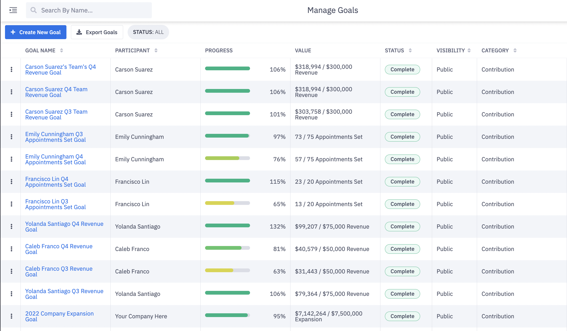 View sales performance goals in progress in Ambition