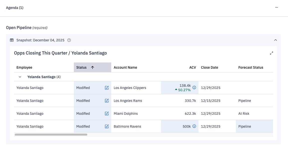 Pipeline snapshot agenda item